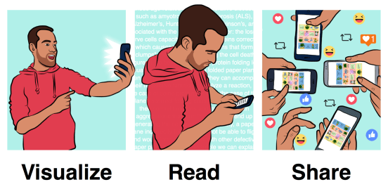 Visualize Read Share